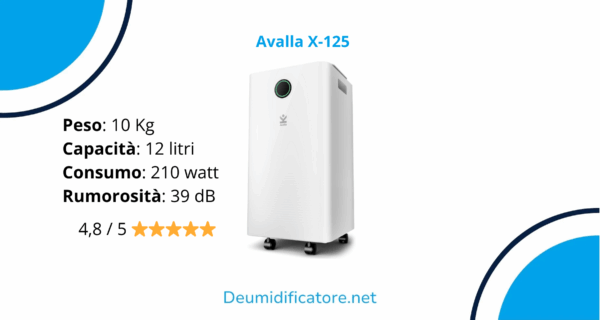 Avalla X-125